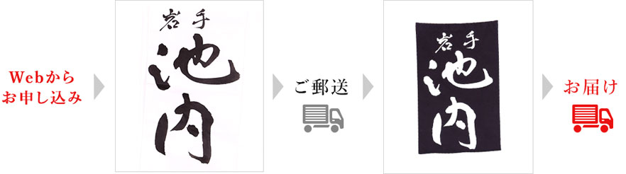 あなたが書いた文字が垂れネームになる!