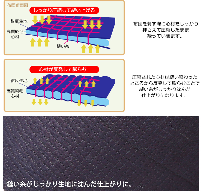 ミツボシ製『天エリート』6ｍｍ十字刺織刺剣道防具セット