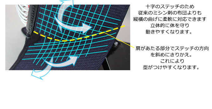 ミツボシ製『天エリート』6ｍｍ十字刺織刺剣道防具セット