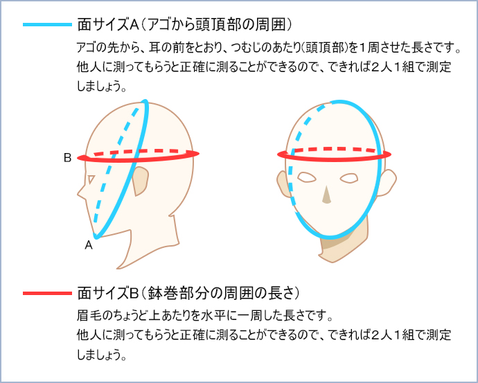 面サイズの測り方