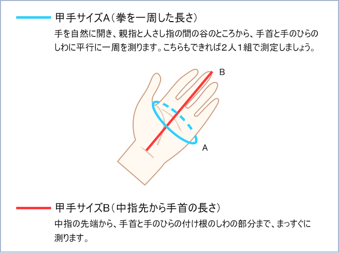 甲手サイズの測り方